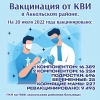 Вакцинация от КВИ в Аккольском районе - Аккольская районная больница