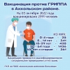 Вакцинация против ГРИППА в Аккольском районе - Аккольская районная больница
